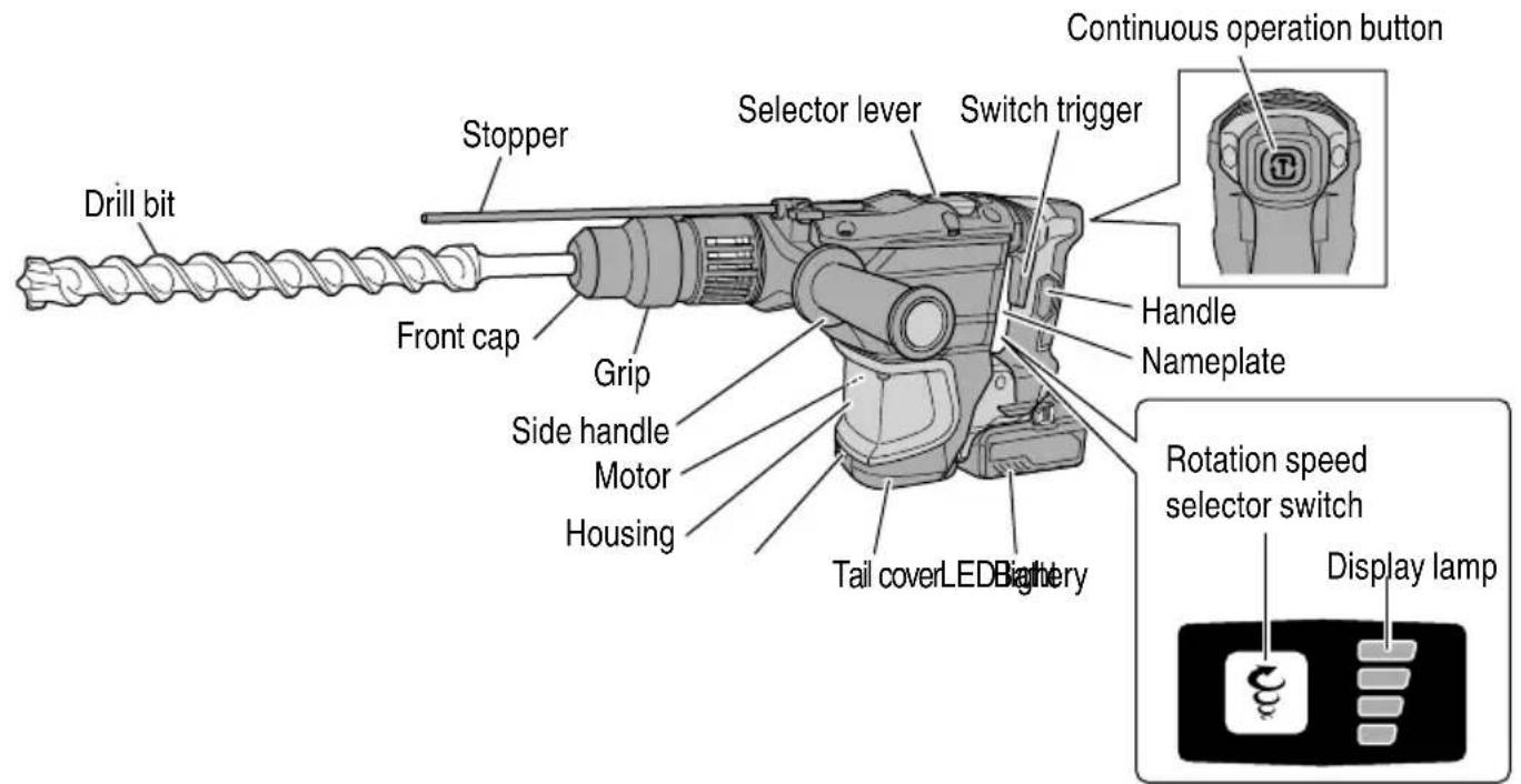 HiKOKI DH3640DA - NAME OF PARTS - 1