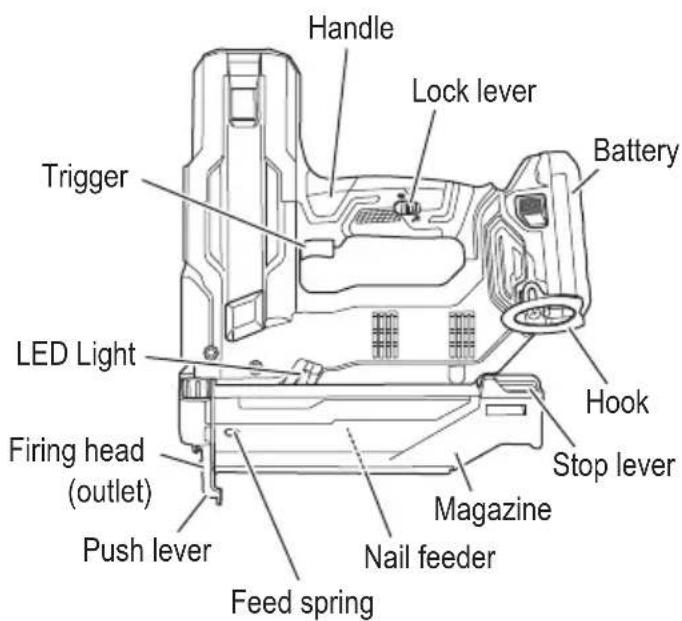 HiKOKI NT1850DG - Cordless Brad Nailer - 1