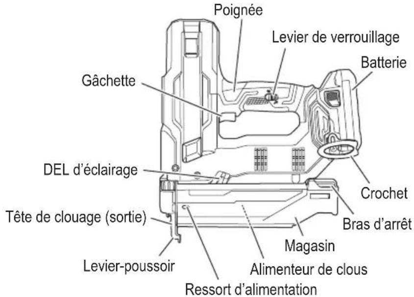 HiKOKI NT1850DG - NOM DES PARTIES - 1