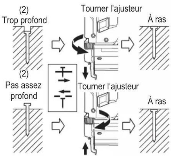 HiKOKI NT1850DG - RÉGLAGE DE LA PROFONDEUR DE CLOUAGE - 2
