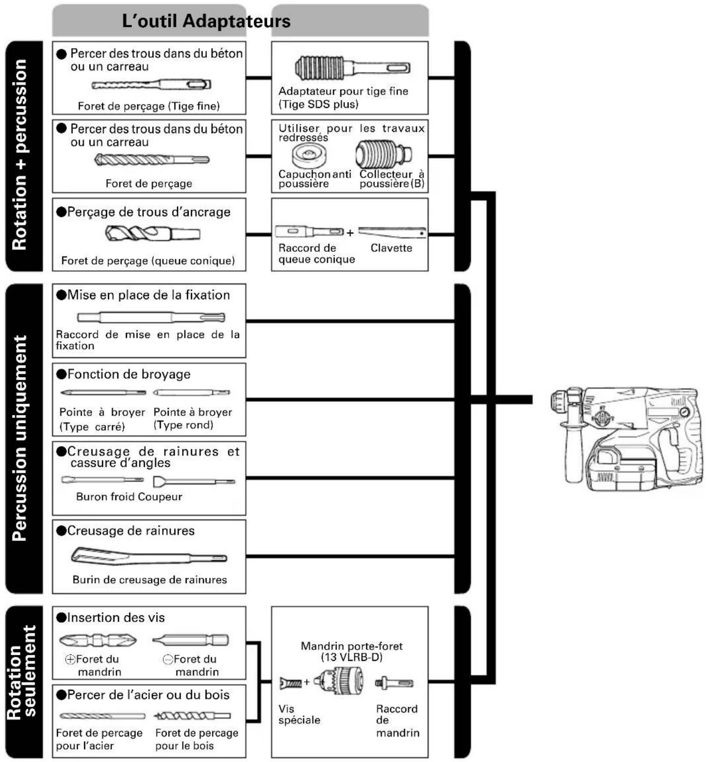HiKOKI DH24DVC - Outils et Adaptateurs - 1