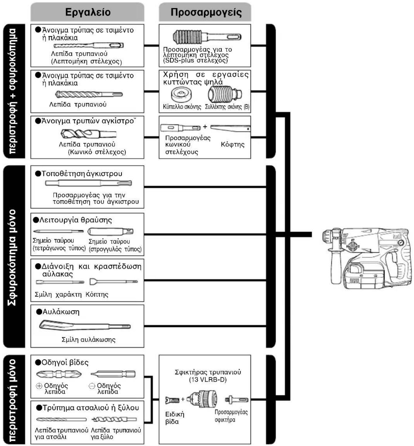 HiKOKI DH24DVC - Μπαταρία (BSH2420) - 2