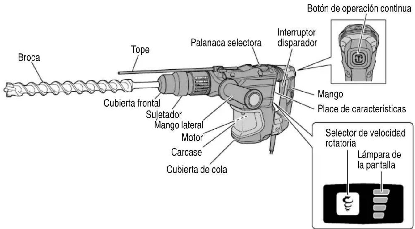 HiKOKI DH40MEY2 - NOMENCLATURA - 1