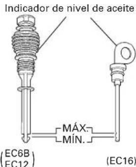 HiKOKI EC6B - Inserción del indicador y comprobación de nivel de aceite - 3