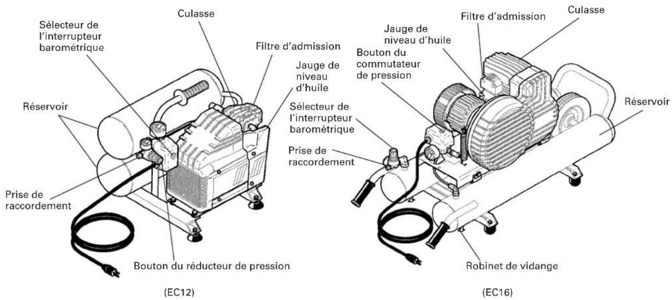 HiKOKI EC6B - NOM DES PIÈCES - 2