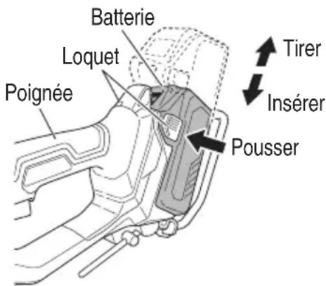 HiKOKI D36DYA - MÉTHODE DE RETRAIT ET D'INSTALLATION DE LA BATTERIE - 1