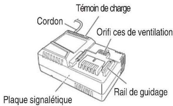 HiKOKI D36DYA - Batterie 3. Chargeur de batterie - 2