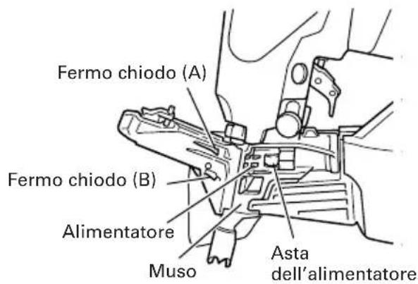 HiKOKI NV50AH - Ispezione degli alimentatori - 2