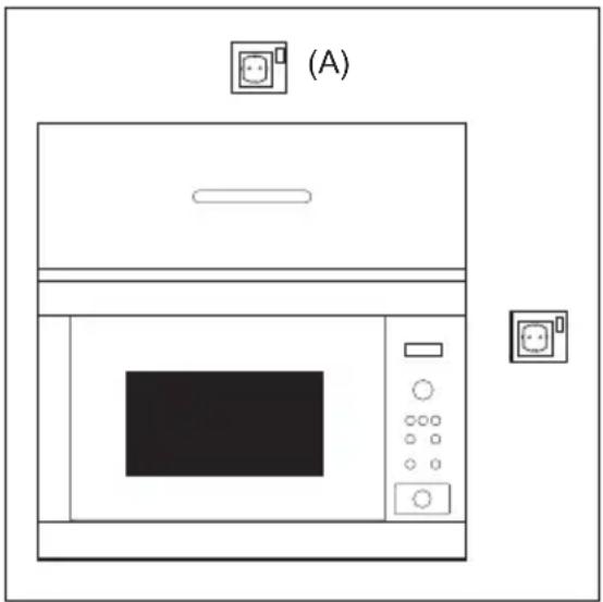 ELECTROLUX LMS4253TMH - Připojení spotřebiče ke zdroji elektrické energie - 1