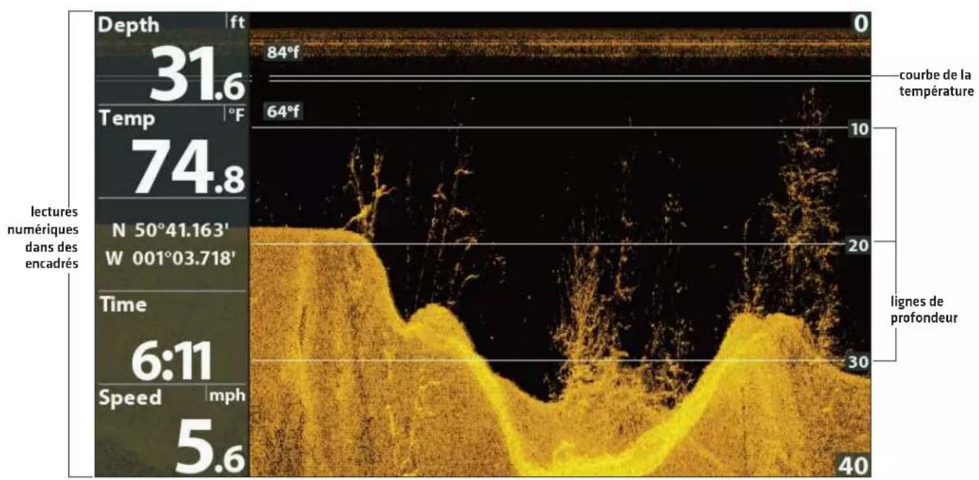 Depth ft 31.6 84°f 0 Temp °F 64°f 10 curbe de la température 74.8 N 50°41.163' W 001°03.718' 20 Time 6:11 Speed mph 5.6 30 lignes de profondeur 40 lectures numériques dans des encadrés