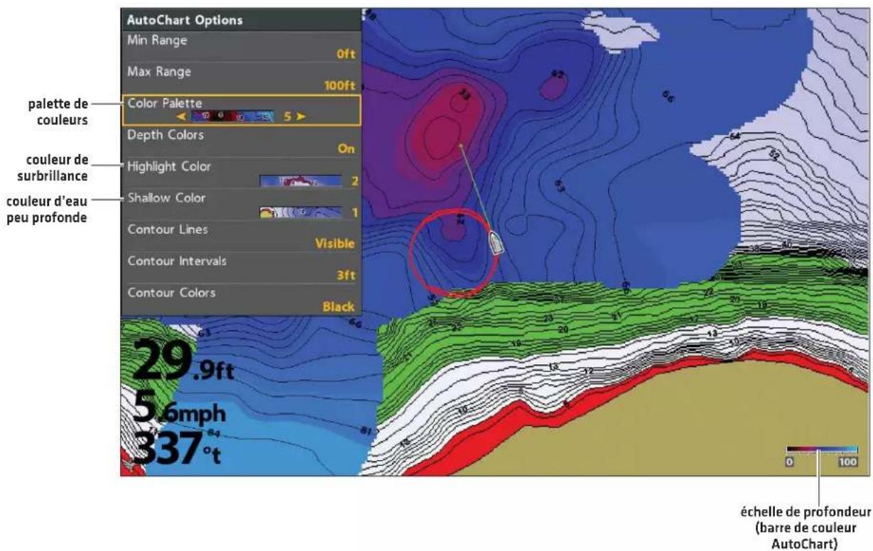 AutoChart Options Min Range 0ft Max Range 100ft palette de couleurs Color Palette Depth Colors On couleur de surbrillance Highlight Color 2 challow Color 1 couleur d'eau peu profonde Contour Lines Visible Contour Intervals 3ft Contour Colors Black 29.9ft 5.6mph 337°4 échelle de profondeur (barre de couleur AutoChart)
