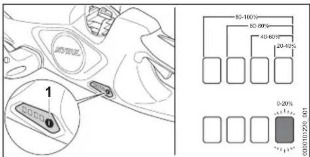STIHL HSA 40.0 - Displaying the State of Charge - 1