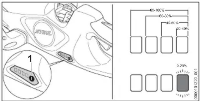 STIHL HSA 40.0 - Ladezustand anzeigen - 1