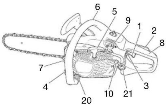 HiKOKI TCS33EDP - DESCRIZIONE DELLE VARIE PARTI - 1