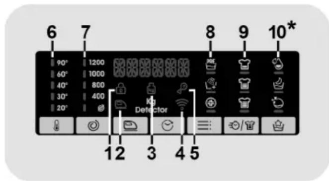 6 7 90° 1200 60° 1000 40° 800 30° 400 20° 12 Kg Detector 8 9 10* 3 4 5