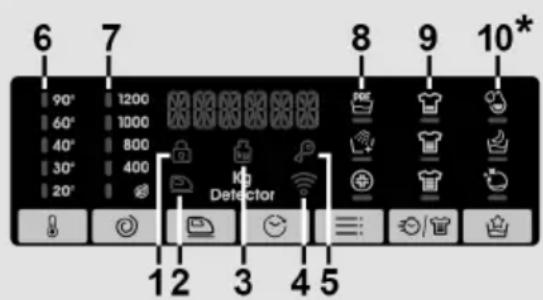 6 7 90° 1200 60° 1000 40° 800 30° 400 20° 8 9 10* Detector 12 3 4 5