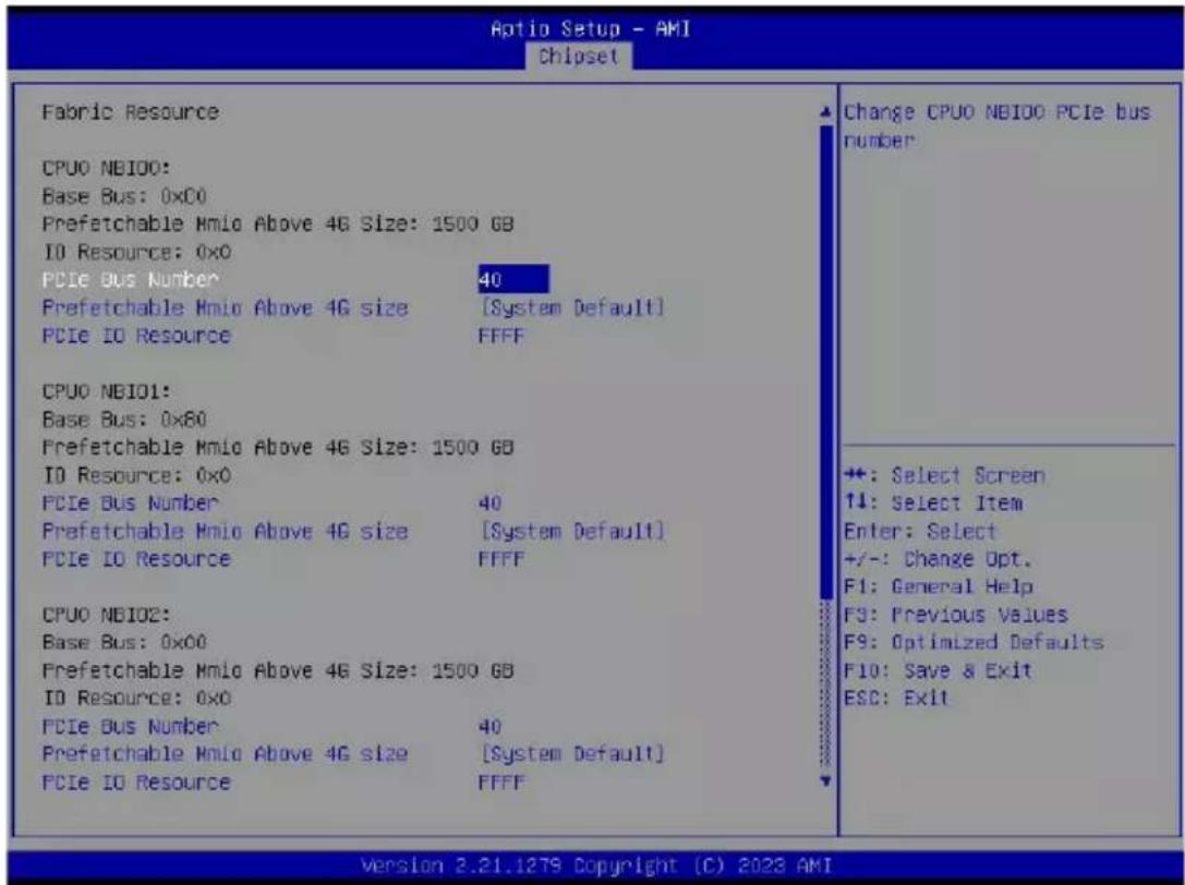 GIGABYTE G293-Z21 - 5-5-2 Fabric Resource - 1