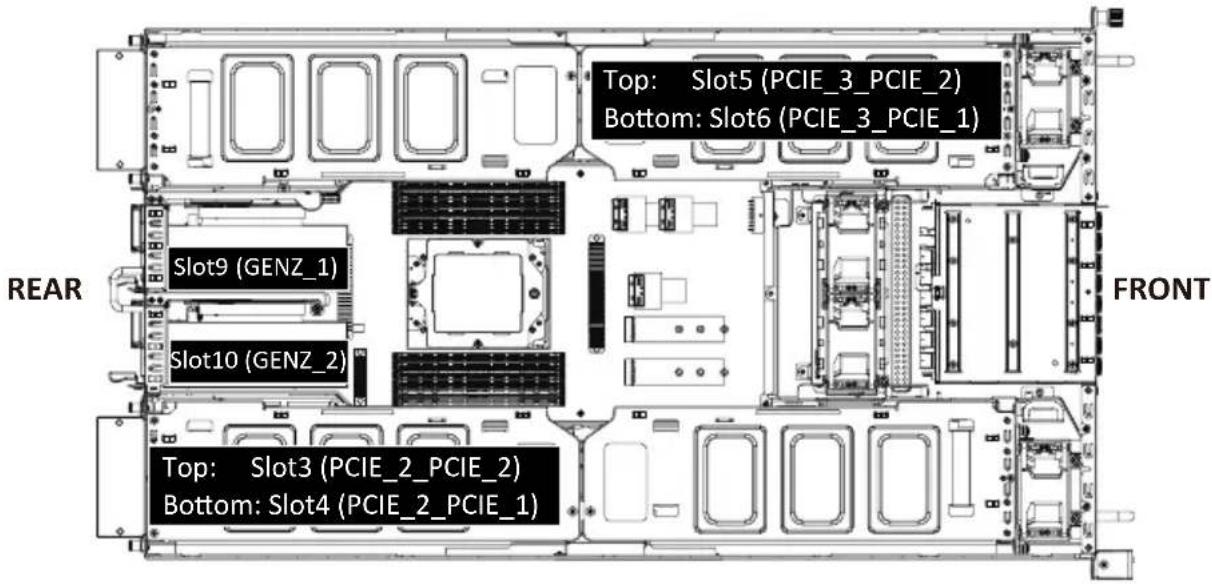 GIGABYTE G293-Z21 - Follow these instructions to install the GPU card: - 1