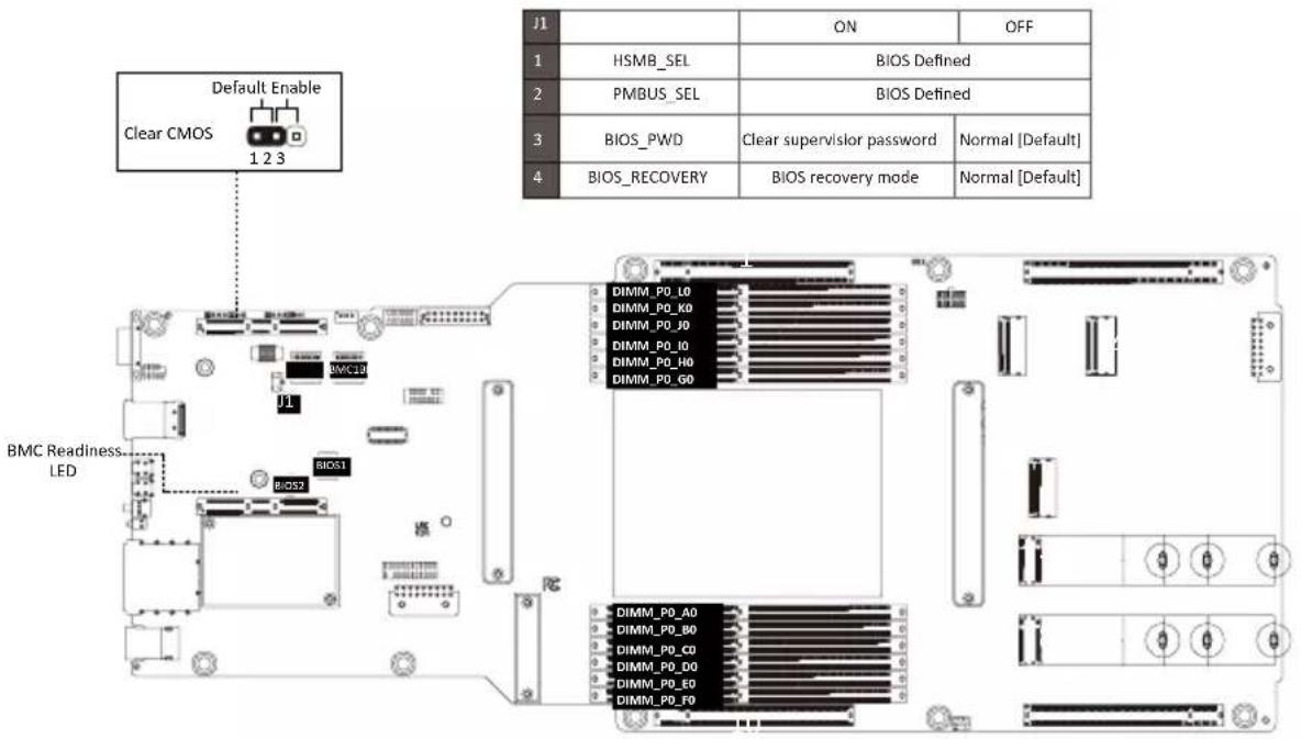 GIGABYTE G293-Z21 - 4-2 Jumper Setting - 1