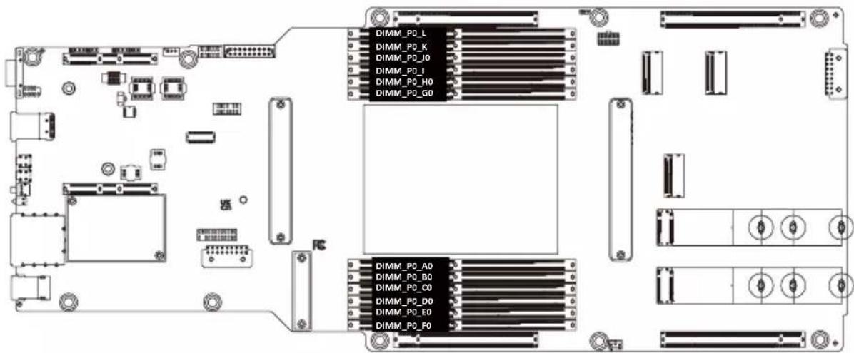 GIGABYTE G293-Z21 - 3-5-1 12 Channel Memory Configuration - 1