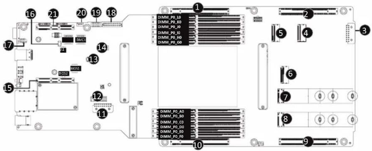 GIGABYTE G293-Z21 - 4-1 Motherboard Components - 1