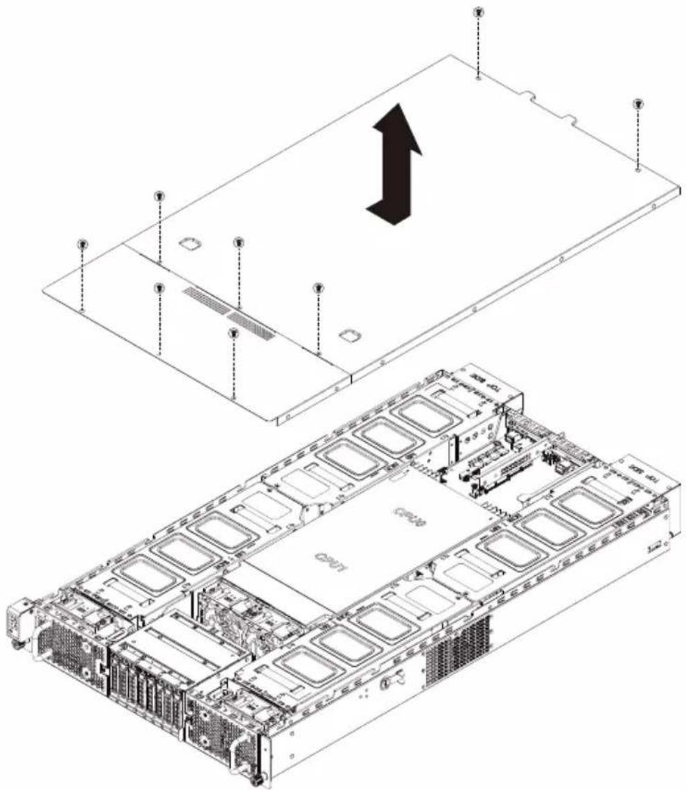 GIGABYTE G293-Z21 - Follow these instructions to remove the system cover: - 1