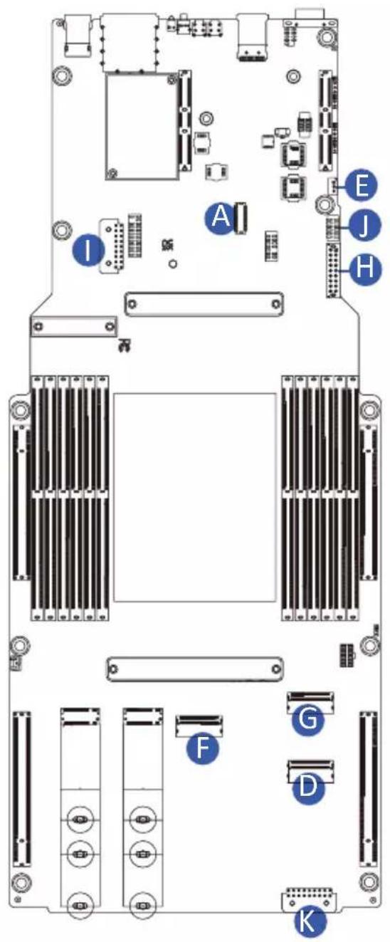 GIGABYTE G293-Z21 - 3-11 Cable Routing - 3