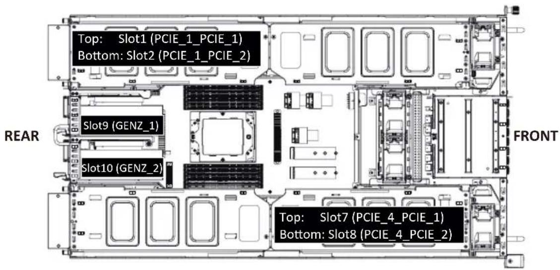 GIGABYTE G293-Z21 - Follow these instructions to install the GPU card: - 1