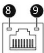 GIGABYTE G293-Z21 - 2-4 Rear System Button and LEDs - 2