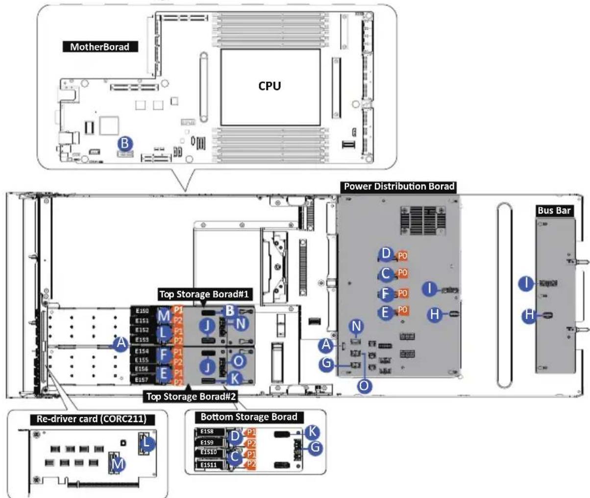GIGABYTE TO25-Z11 - 3-10 Replacing the Fan Assembly - 2