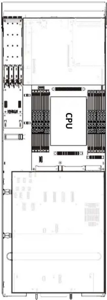 GIGABYTE TO25-Z11 - 3-7-1 Twelves Channel Memory Configuration - 1