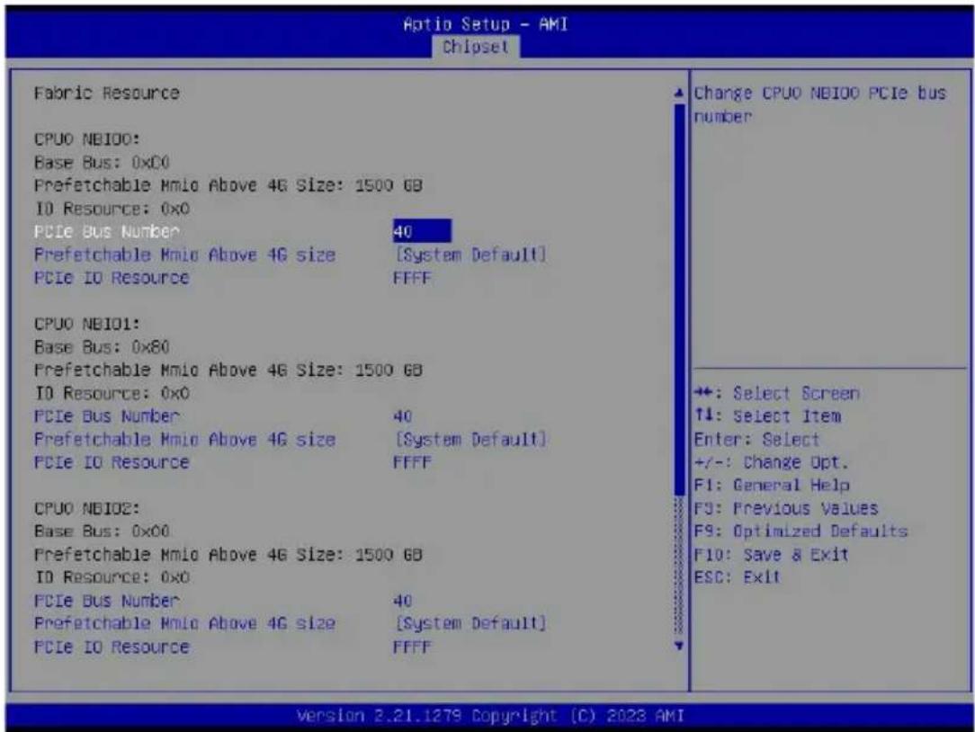 GIGABYTE TO25-Z11 - 5-5-2 Fabric Resource - 1
