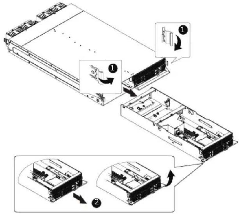 GIGABYTE TO25-Z11 - 3-2 Removing Computing Node from the Shelf - 1
