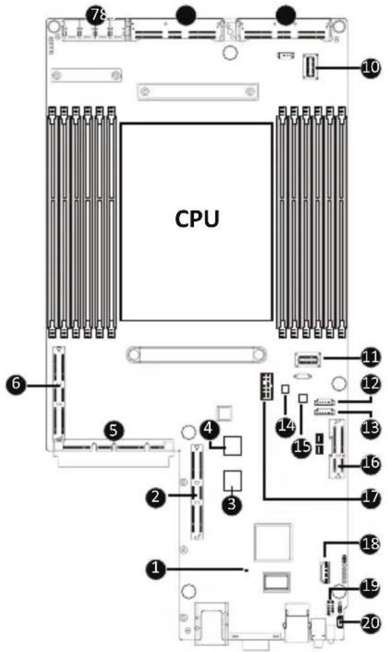 GIGABYTE TO25-Z11 - 4-1 Motherboard Components - 1