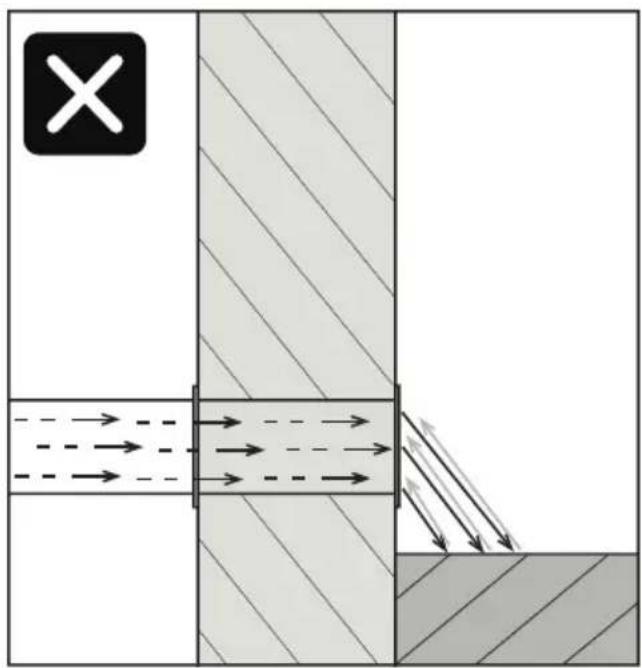 Diagram illustrating fluid flow through a channel with directional arrows and a cross symbol, likely representing a filtration or particle flow system.