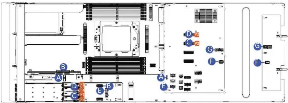 GIGABYTE TO25-Z10 - 3-9 Replacing the Fan Assembly - 2