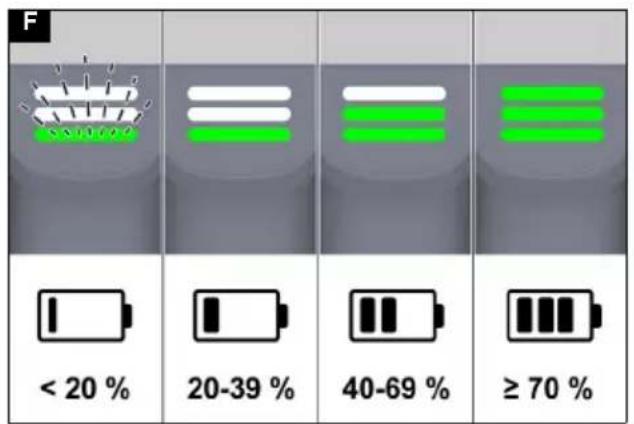 F ≤20% 20-39% 40-69% ≥70%