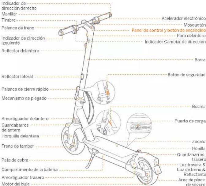 SEGWAY Ninebot KickScooter MAX G2 E - Diagrama - 1