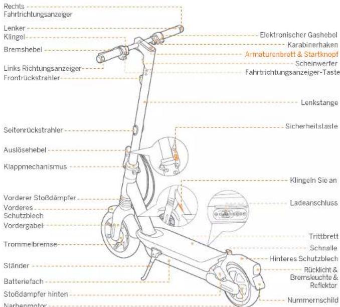 SEGWAY Ninebot KickScooter MAX G2 E - Diagramm - 1