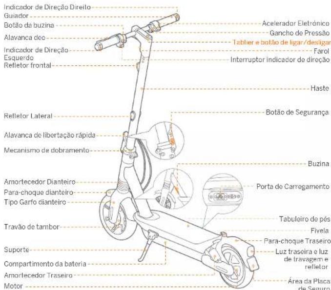 SEGWAY Ninebot KickScooter MAX G2 E - Diagrama - 1