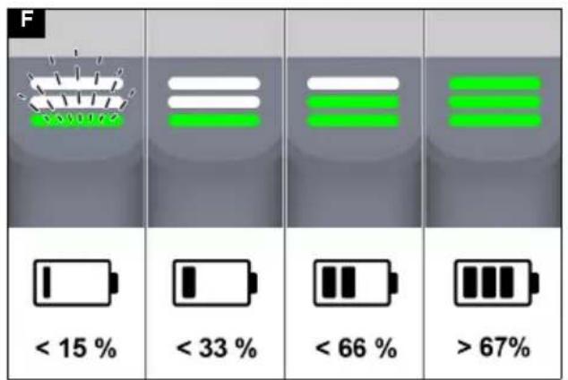 F < 15 % < 33 % < 66 % > 67%