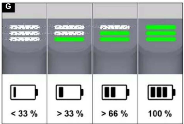 G < 33 % > 33 % > 66 % 100 %