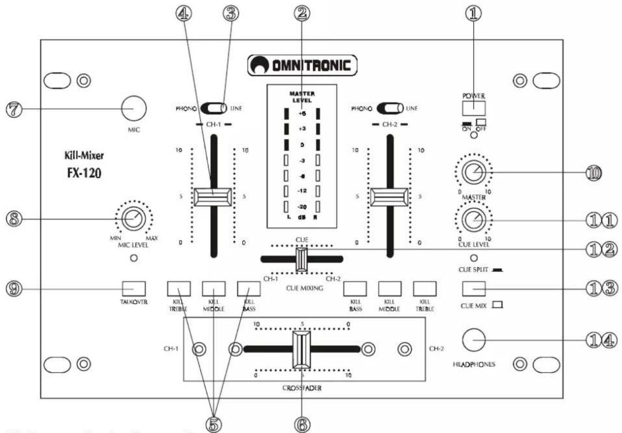 Omnitronic FX-120 - Ocupación clavija jack mono, asimétrico: - 2