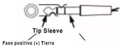 Tip Sleeve Fase positivo (+) Tierra