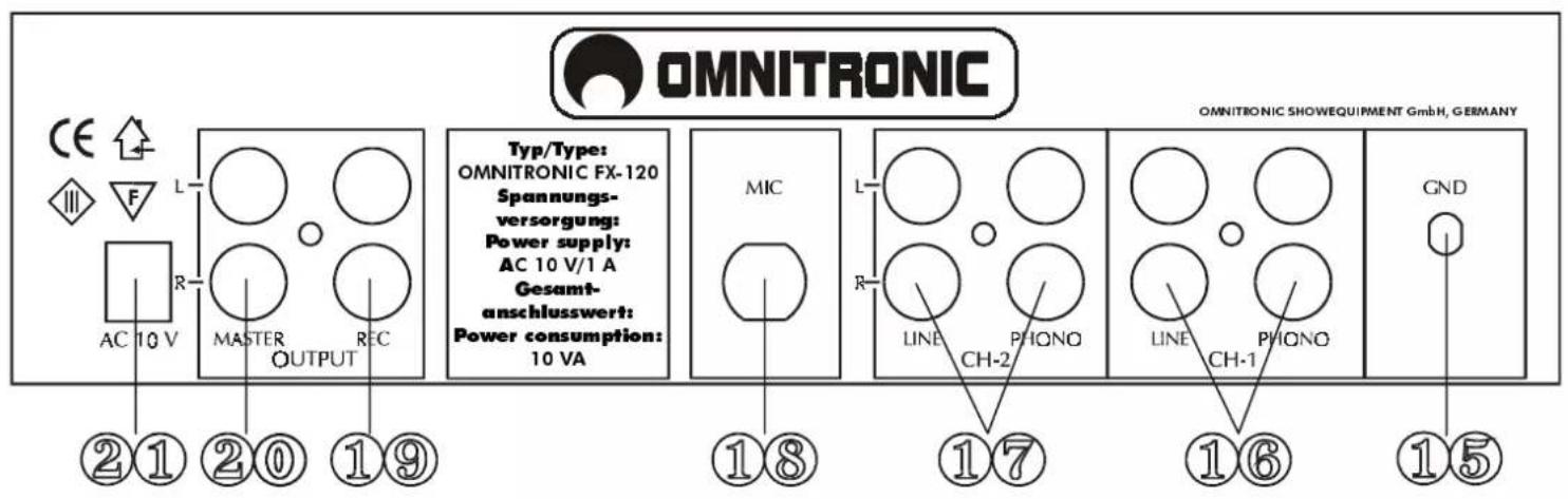 OMNITRONIC Typ/Type: OMNITRONIC FX-120 Spannungsversorgung: Power supply: AC 10 V/1 A Gesamtanschlusswert: Power consumption: 10 VA MIC ②①②⑩⑪⑨ ①⑧ ①⑦ ①⑥ ①⑤ OMNITRONIC SHOWEQUIPMENT GmbH, GERMANY