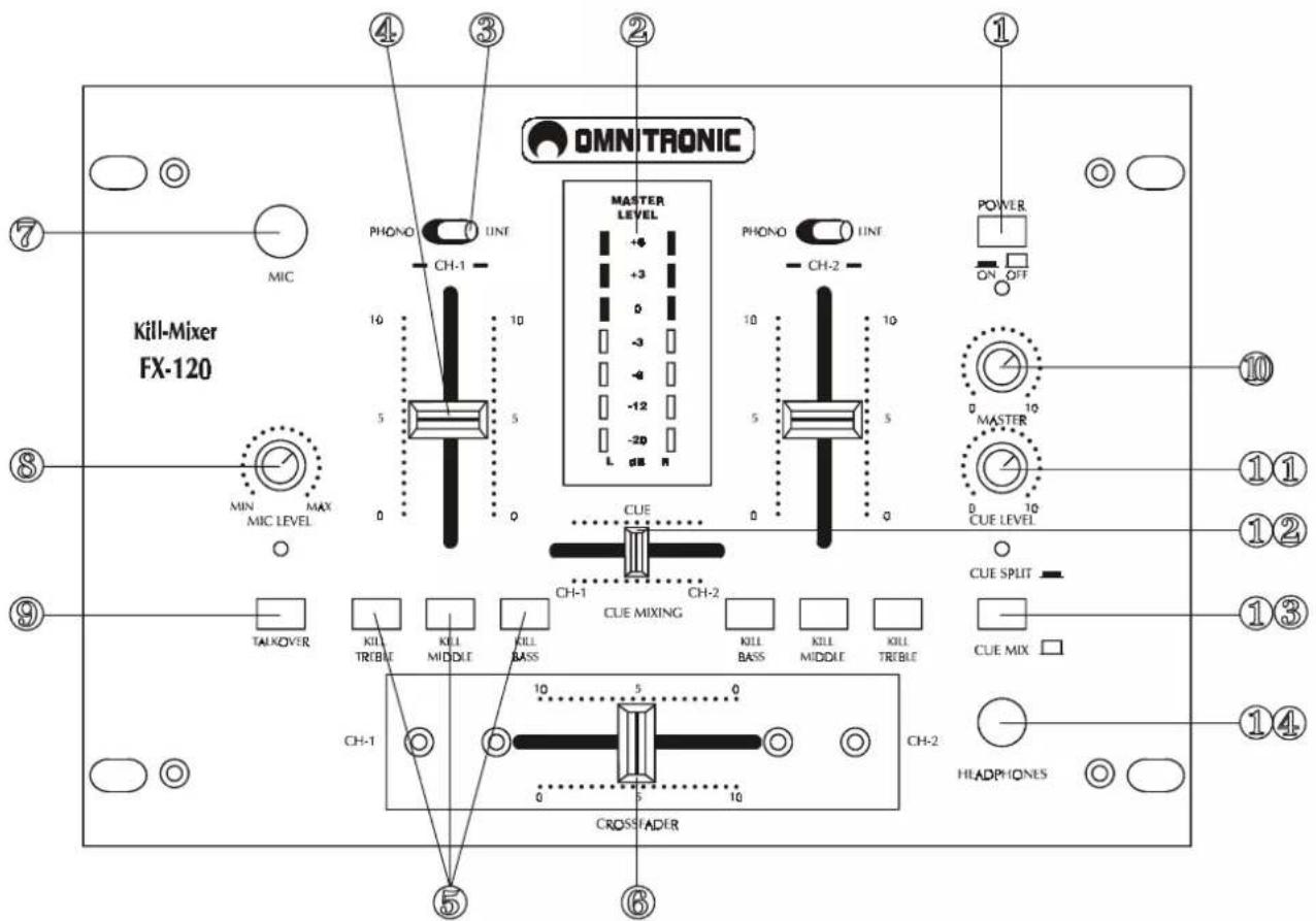 Omnitronic FX-120 - English - 2