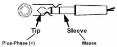 Tip Plus-Phase (+) Sleeve Masse
