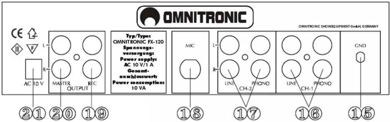 OMNITRONIC Typ/Type: OMNITRONIC FX-120 Spannungs- versorgung: Power supply: AC 10 V/1 A Gesamt- anschlusswert: Power consumptions: 10 VA MIC L R LINE CH-2 PHONO LINE CH-1 PHONO GND ②①②⑩⑪⑫ ①⑧⑰⑰⑦⑬⑮