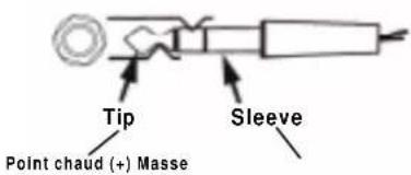 Tip Point chaud (+) Masse Sleeve