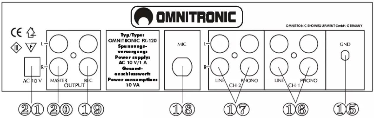 OMNITRONIC Typ/Type: OMNITRONIC FX-120 Spannungs- versorgung: Power supply: AC 10 V/1 A Gesamt- anschlusswert: Power consumption: 10 VA MIC L R LINE CH-2 PHONO LINE CH-1 PHONO GND ②①②⑩⑪⑨ ①⑧⑰⑰⑦⑬⑮ OMNITRONIC SHOWEQUIPMENT GMBH, GERMANY